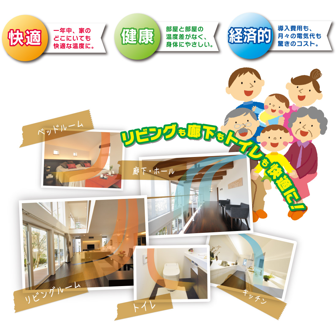 快適、健康、経済的、リビングも廊下もトイレも快適に!