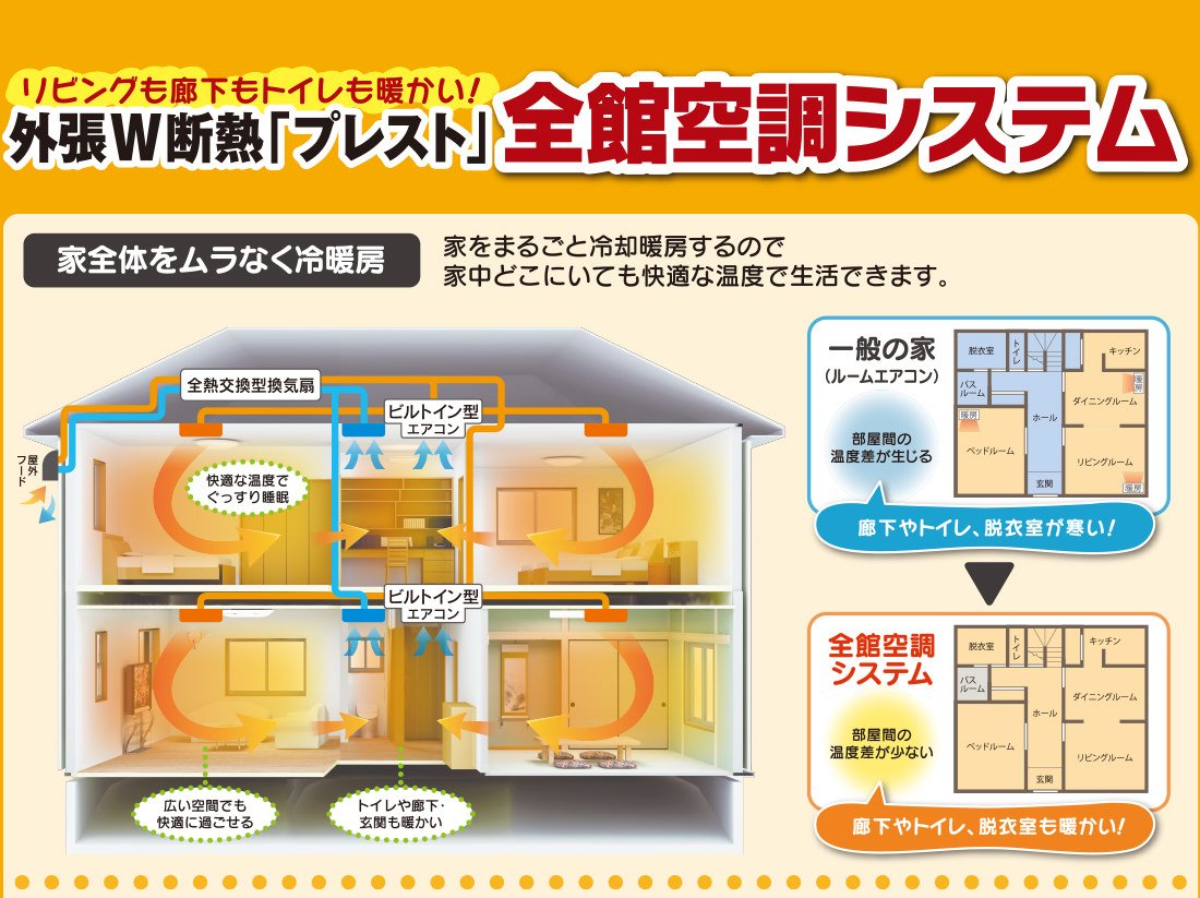 リビングも廊下もトイレも暖かい!外張りW断熱「プレスト」全館空調システム