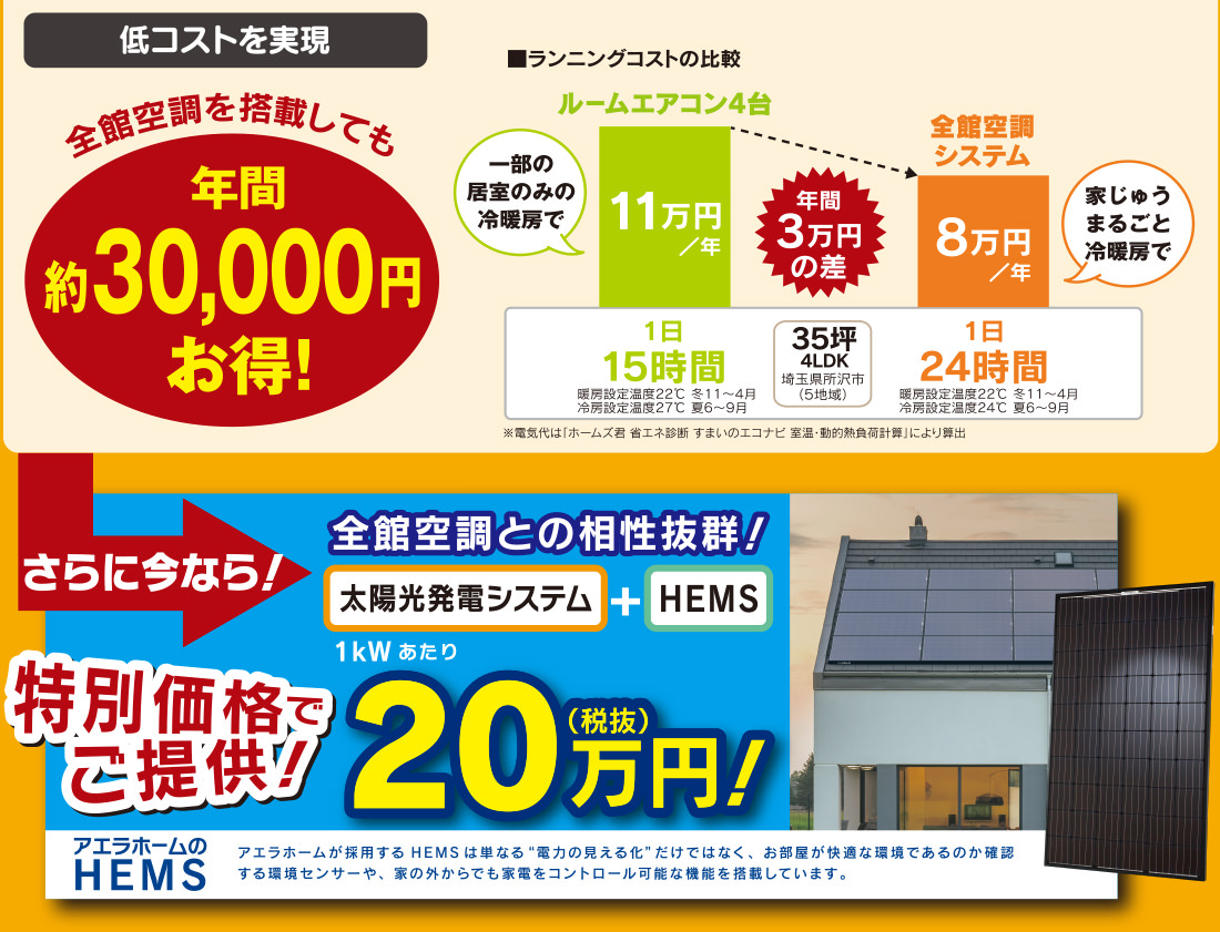 低コストの全館空調を搭載しても、年間約30,000円もお得!