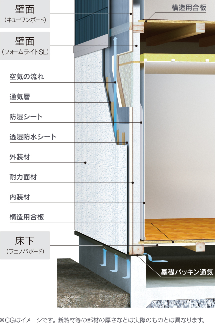 さらに、外気温の影響を受けにくい高遮熱性能を付加。