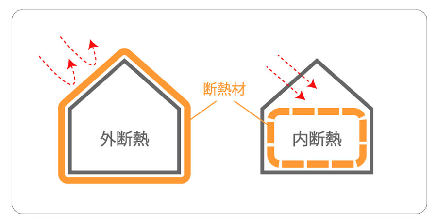 外断熱と内断熱の違い