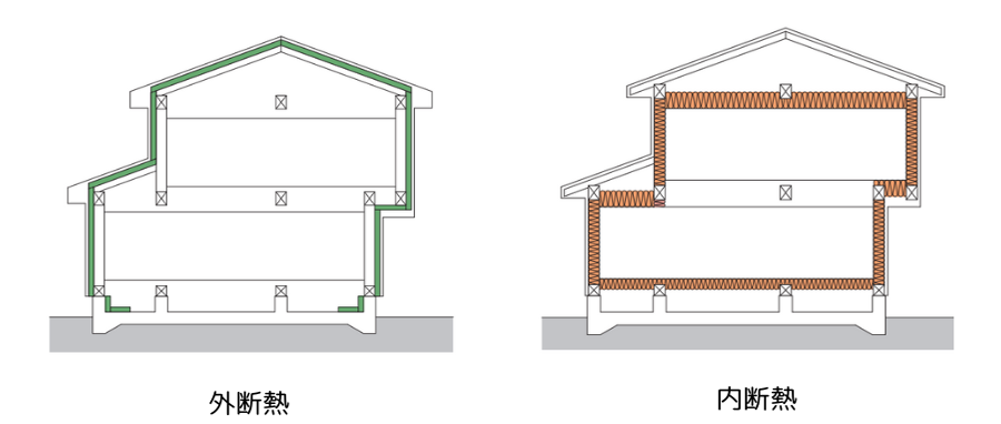 外断熱と内断熱の違い