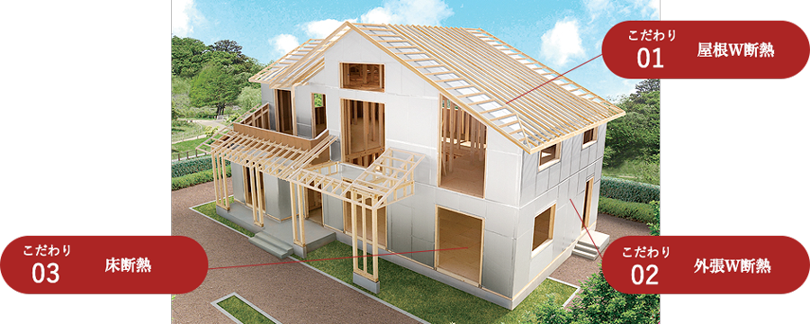 屋根W断熱、外張W断熱、床断熱