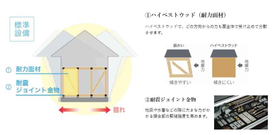 高い耐震性能