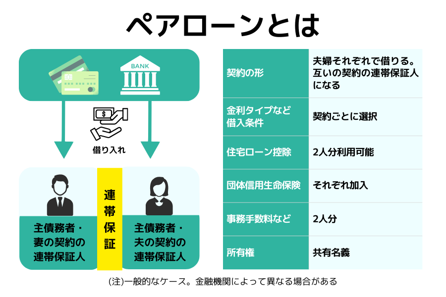 ペアローンの仕組み