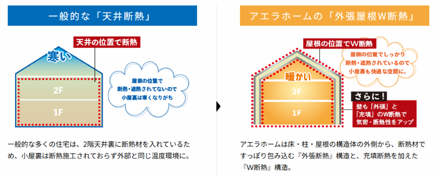 小屋裏・ロフト活用で「収納力」と「快適さ」を両立