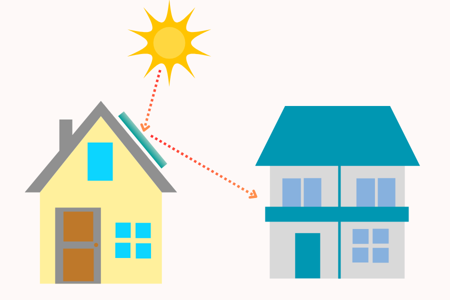 急勾配の屋根に設置する