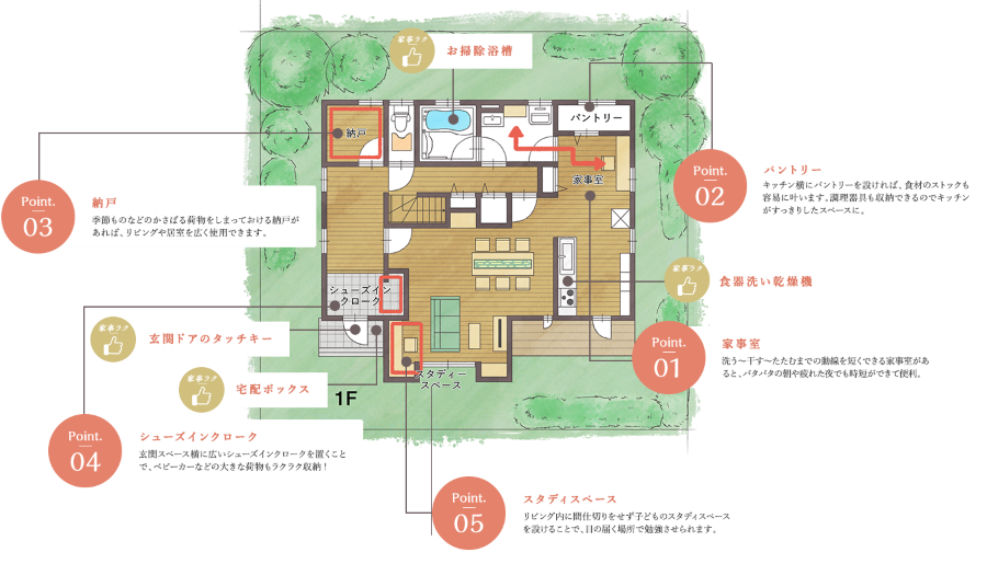 住まいの5つのポイントと4つの家事楽アイテム