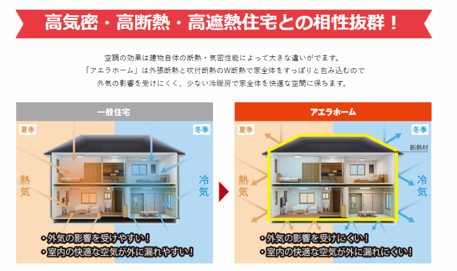 『外張W断熱』が衣類の劣化を防ぎ、快適な室温をキープ