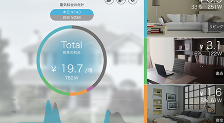 電力の「見える化」でエネルギーをムダなく使い