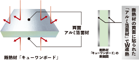 プラス0 5階のくらし 自由設計 注文住宅のアエラホーム