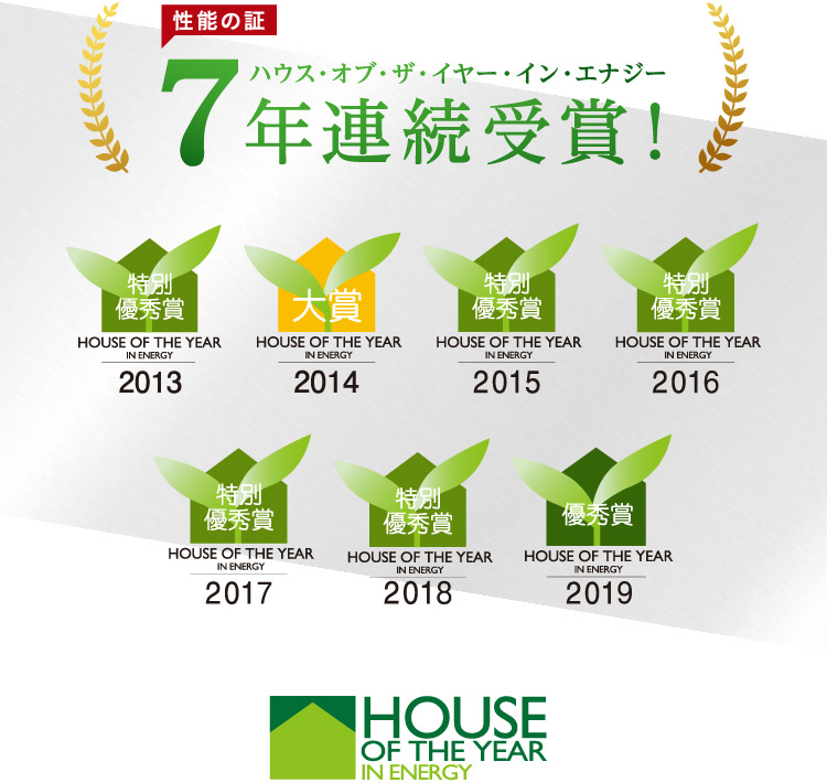 性能の証ハウス・オブ・ザ・イヤー・イン・エナジー7年連続受賞！