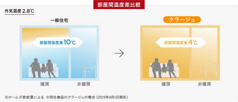 部屋間温度差比較